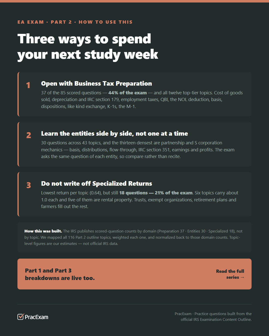 Summary card: three ways to spend your next study week — open with Business Tax Preparation, learn the entities side by side, do not write off Specialized Returns.